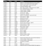 ETX Freq List Thumbnail ETX Freq List Thumbnail